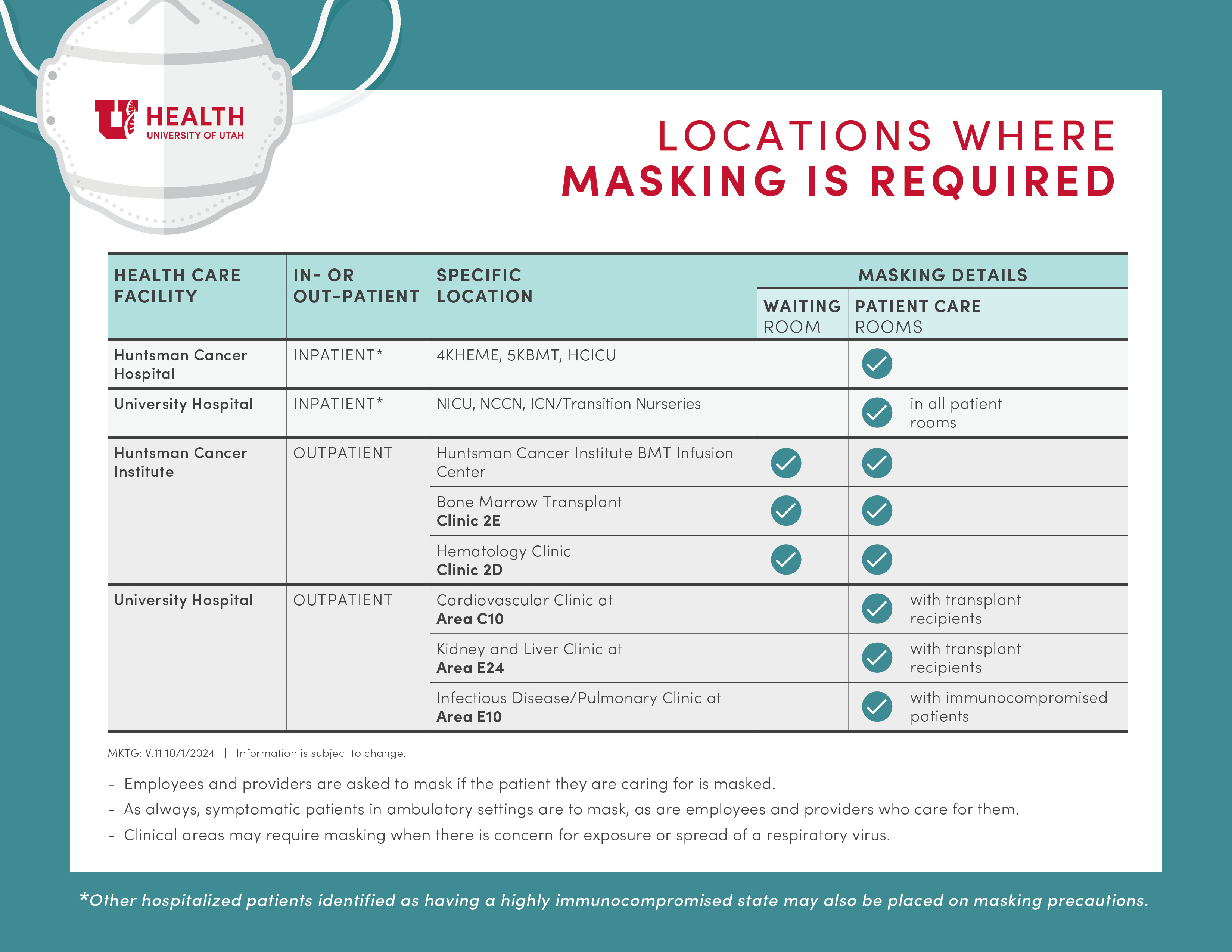 Table showing U of U Health hospital and clinic locations where masking is still required