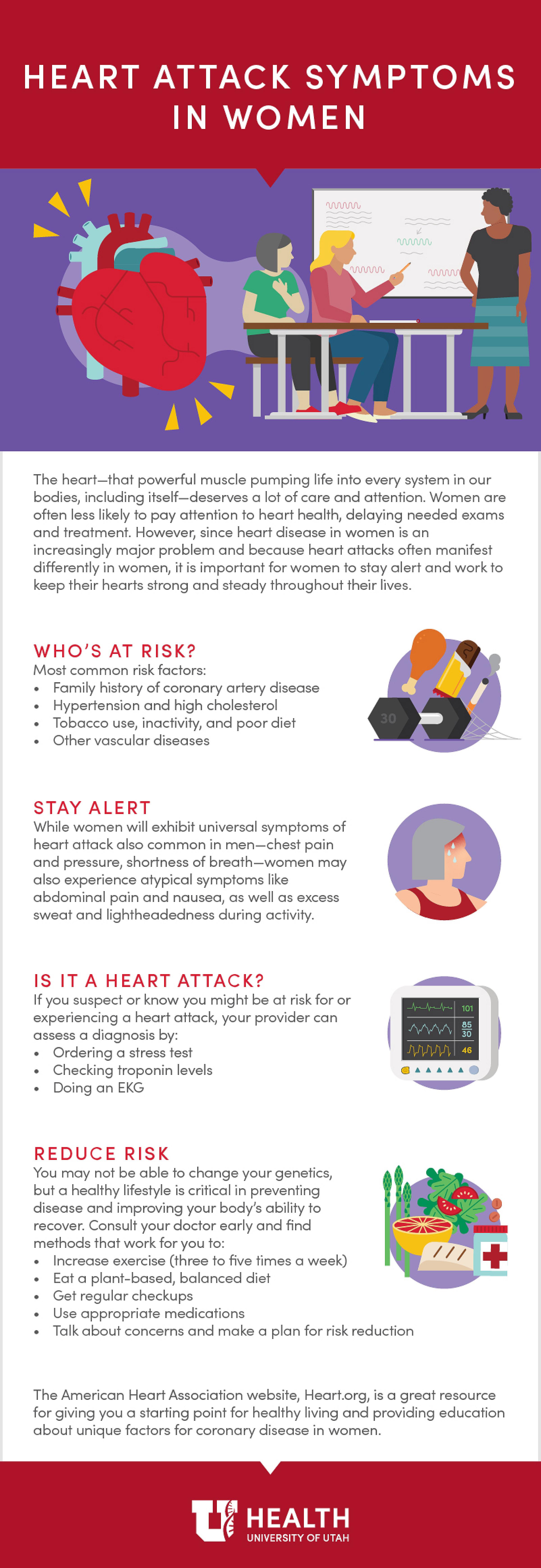 Heart attack symptoms in women infographic